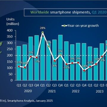 Canalys: nel Q4 2024 mercato globale smartphone a +3%